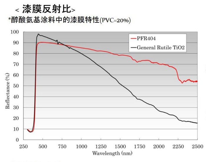 合成树脂与碳红外线