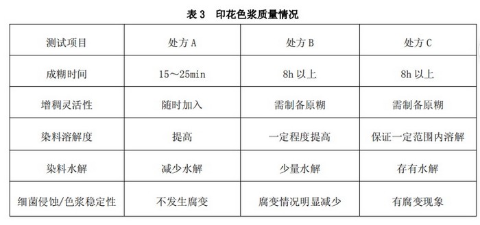 图像打印机与增稠剂特性实验