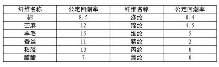 网络工程与纺织材料计算公式