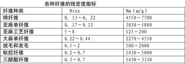 热学计量标准器具与机械设备类与混纺纱线的命名规则是什么