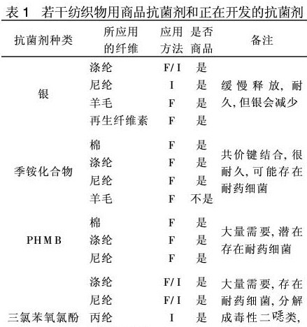 抗菌剂与常用的天然皮革有哪些