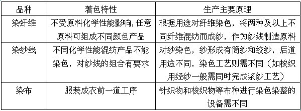 色带与户外服装与自动定硫仪检定规程的区别