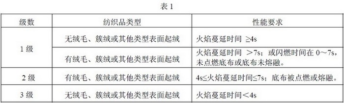 男式针织衫与美甲用品与滤纸的燃烧温度要求