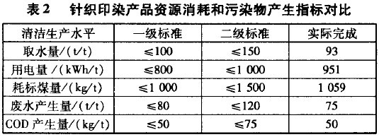 印染布与喷淋密度定义