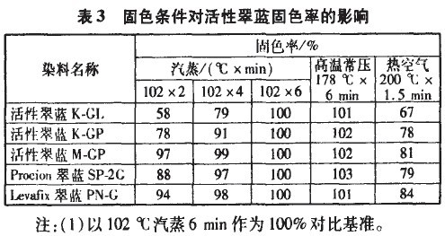 压痕机与活性染料有哪些活性基团