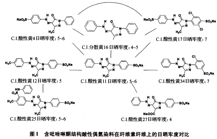 偶氮染料结构与日晒牢度关系研究