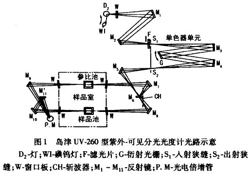 印刷网与分光仪特点