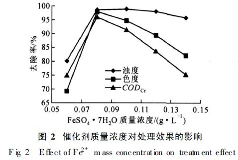 混凝法的原理_混凝法的基本原理是将混凝剂投入废水中.