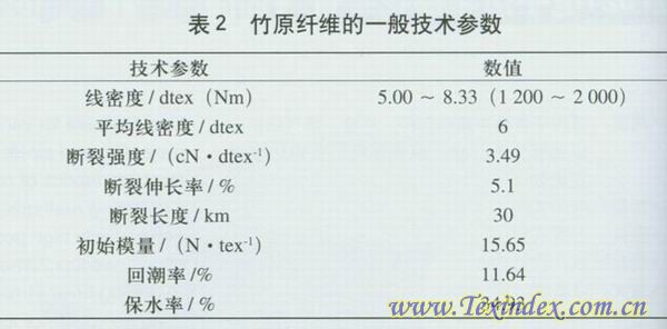 气相色谱仪与竹浆纤维的性能