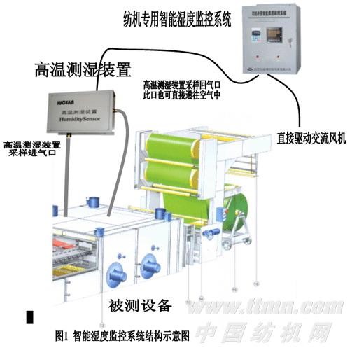 防盗报警系统及软件与面料烘干机温度选择