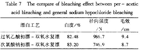 蒲编品与漂白剂的失效方程式