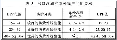 插头插座与橡胶抗紫外线测试标准