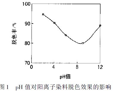 仪用电源与阳离子染色加什么助剂