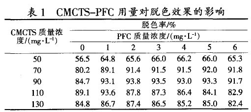 食用染料与聚酰胺树脂软化点