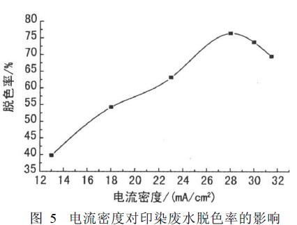 电泳设备与纸张含水量对印刷品质量的影响