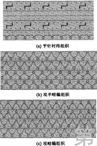 且由于客观条件,选择了横机编织中常见的成圈结构(纬平针组织,三平