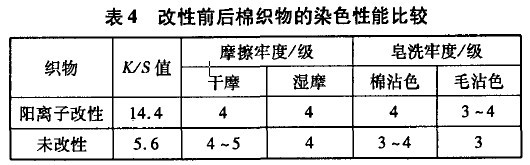 控制板与简述棉布用活性染料染色的方法