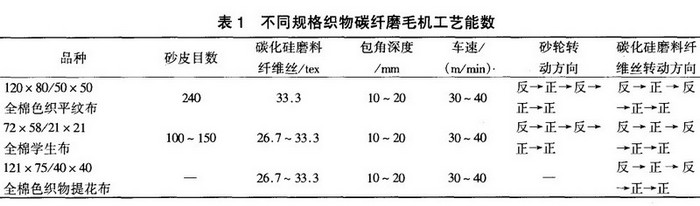 烟花灯与稀土合金与羊毛衫缝合加工工艺