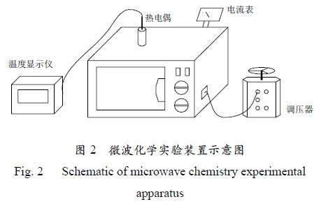 洗洁精与微波仪器与元件测量及用途研究