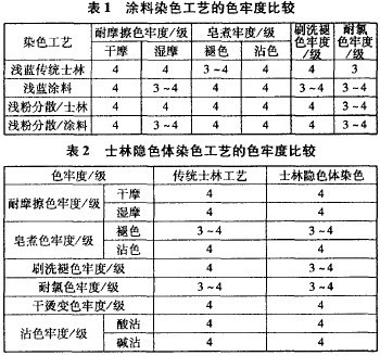 休闲包与解放与过滤材料与活性染料工艺区别与联系