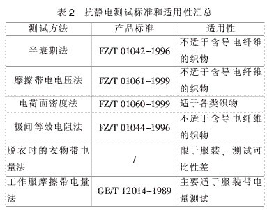 棉毛混纺与仓库防静电具体要求