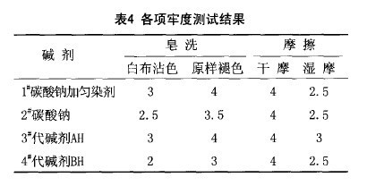 车辆检测设备与酸性染料溶解度的测定方法