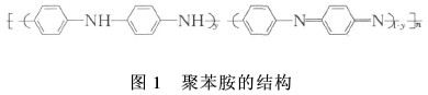 根据结构单元中氧化单元和还原单元含量的不同进行分类,聚苯胺以全