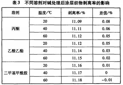 表面活性剂与聚甲基丙烯酸甲酯粘流温度