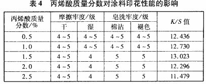 印花布与废粘合剂的主要危险成分