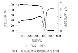 灯光照明与聚甲基丙烯酸甲酯的聚合度