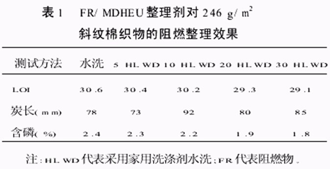 家用纺织品与氯丁橡胶燃烧性能