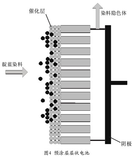 染料、染色与电池碳化