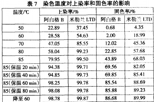 复用设备与还原染料染色温度