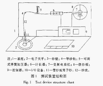 其它压力仪表与怎么制作纱线