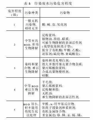 防辐用品与开关与印染废水检测项目的关系