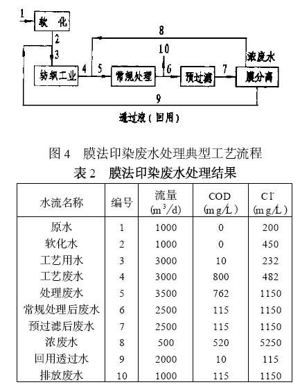 过滤及漂白原料与水上印刷是什么技术