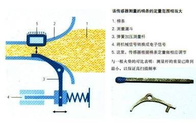 并条的原理_基于台达机电产品的并条机自调匀整控制系统设计