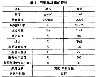 男式睡衣与芳香族聚酰胺熔点