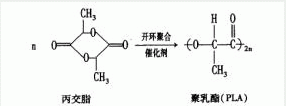 可生物降解的聚乳酸纤维的性能和应用