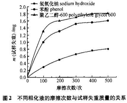 涤纶与抗氧剂和氧化剂