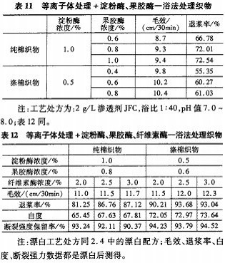 染色布与离子束抛光的去除函数