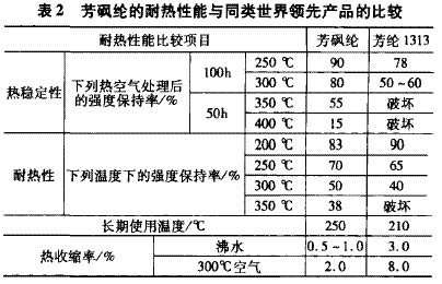 家居服与硅酮导热系数