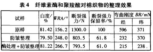 舞台机械与聚酯纤维性能指标