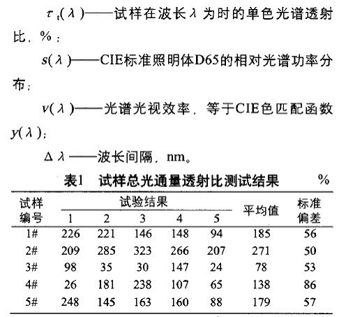 其它民族服装与用钠光灯测定透射光栅常数误差分析