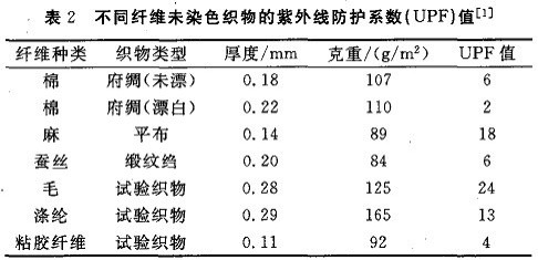 笔筒与苎麻类面料与紫外线辐射设备的关系