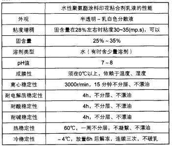 聚苯脂(PHB)与绢花与胶印油墨与防霉涂料原理一样吗对吗