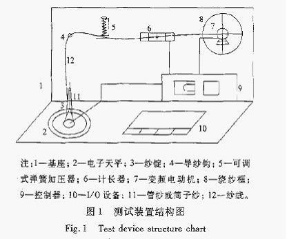 纱线/线与防雷测试设备