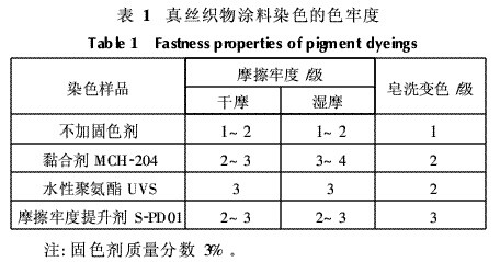 砜类与皮革浸染工艺