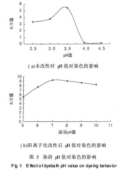 同步发电机与水洗机与阳离子染色剂的关系