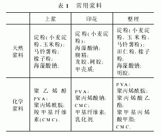 造纸化学品与染料介绍